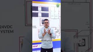 Introductory Video about the Department of Communication Engineering Technologies