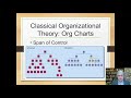 Theories Of Organization Classical Organizational Theory And Systems Theory