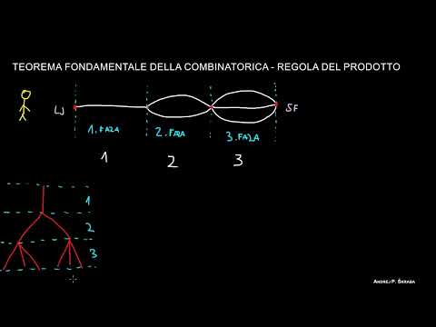 La Regola del Prodotto