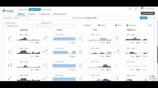 Versa SD-WAN: Monitoring and Visibility Overview