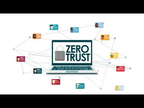 Rapididentity K12 It Explainer Video