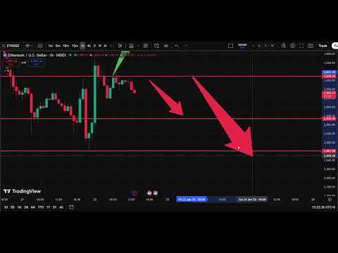 ⚡ ETH/USD Analysis Today 22 Jan | Ethereum Price Forecast | IFX Academy