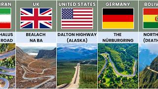 Most Dangerous Roads from Different Countries