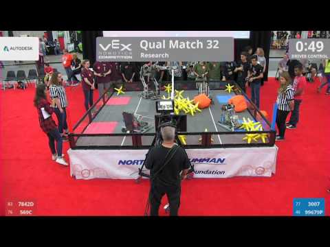 2017 VRC Res Q32 - 7842D 569C vs 3007 99679P - 34 to 8