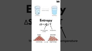 Enthalpy Vs Entropy 🌡️, Difference between Enthalpy and Entropy #temperature #shorts #youtubeshorts