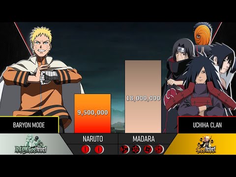 Naruto vs Uchiha Clan Power Levels | BorutoScale