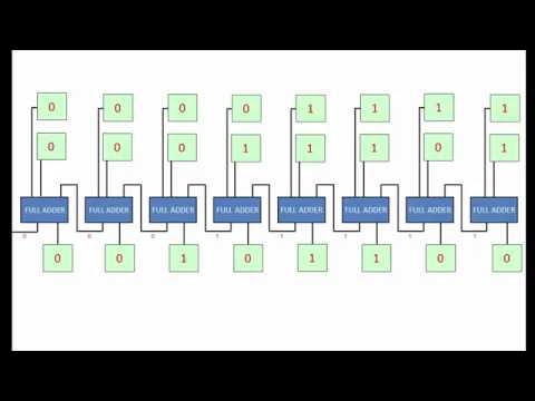 image-Why is it called ripple carry adder?