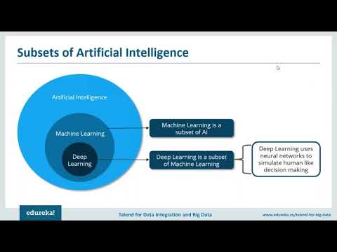 12 Deep Learning of Mochine  Using TensorFlow  with Tensorflow Certification Training of Mochine
