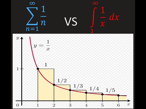 Math 212 1XW Lecture 11 - Series Tests: Divergence Test; Geometric Series Test; Integral Test