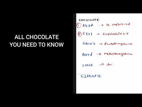 All chocolate you need to know in neet