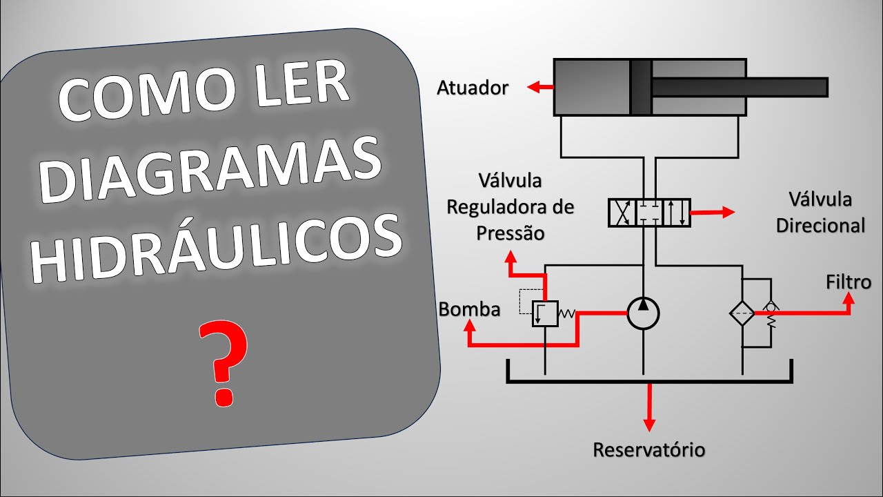 DIAGRAMA HIDRÁULICO - Como Ler