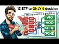 Best Dividend ETFs for Rising Interest Rates: 4 That Actually Hold Up