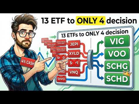 Best Dividend ETFs for Rising Interest Rates: 4 That Actually Hold Up