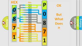 OBD p0871 significado