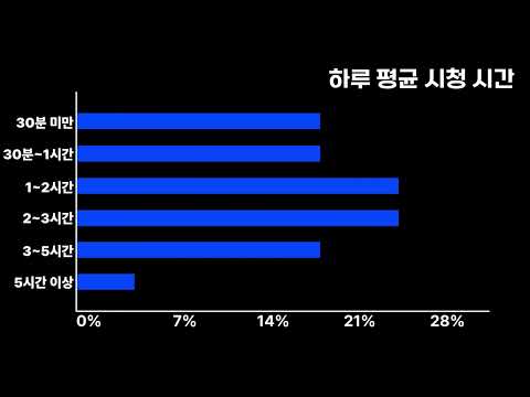 통계자료 막대 그래프 - 모션그래픽