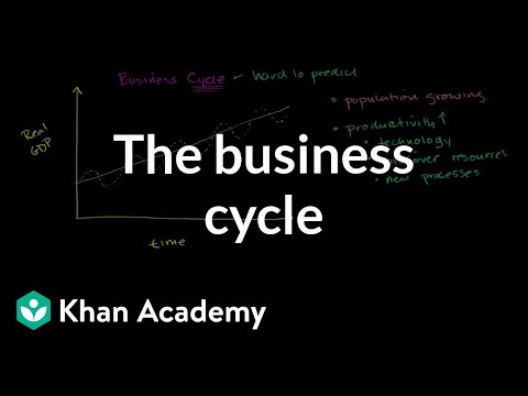 Business Cycle