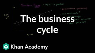 The Business Cycle