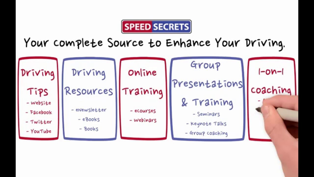 Learn How to Drive Fast: Your Complete Resource for Performance & Race Driving Tips & Coaching