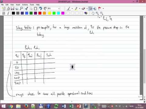 Class 1 Field development and operations introduction