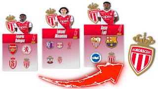 AS Monaco Players: You Won’t Believe Where They Played Before! | 2026/27 Squad!