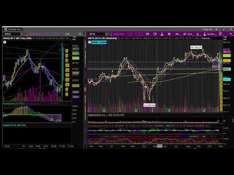 Meta be damned: 3 day crash?