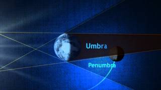 Lunar Eclipse - Umbra or Penumbra?