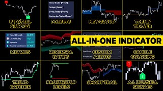 LUXALGO Premium Signals And Overlays FULL GUIDE ( Lux Algo Walkthrough )