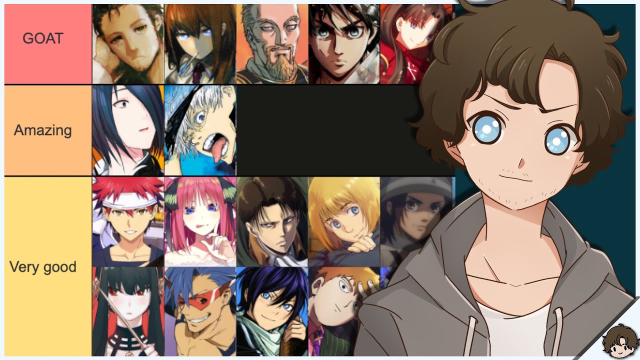 Tier List: Top 100 Most Popular Anime Characters From MAL and AniList