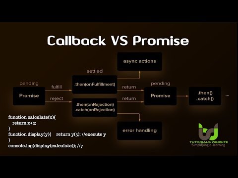 Callback vs Promise | Difference B W Callback and Promise in node js