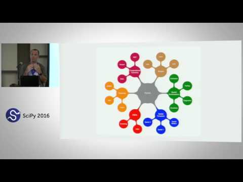 Geographic Data Science with PySAL and the pydata stack Beginner | SciPy 2016 | Sergio Rey