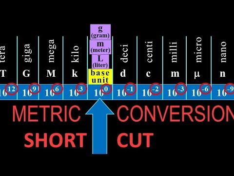 metric unit conversions shortcut: fast, easy how-to with examples