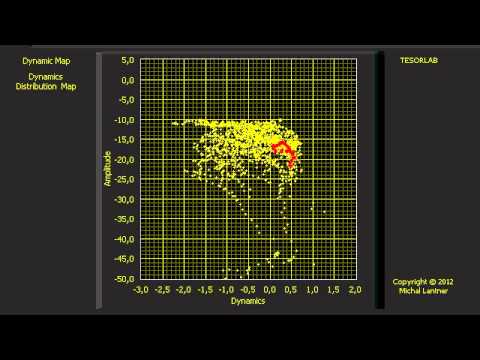 Richard Galliano Piazzolla-Libertango (ADDM - L)