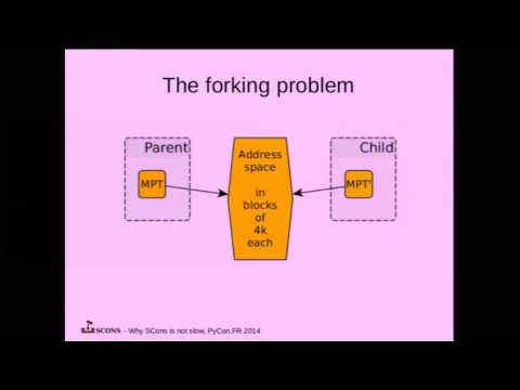 Why SCons is not slow 4/5
