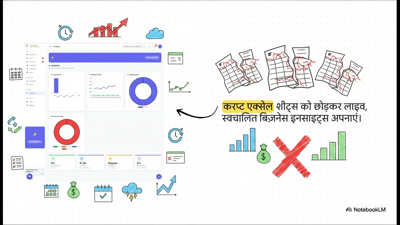 Sharma Traders recovered ₹2.4 Lakhs in 30 days using Rashanai SMB Growth OS automated follow-up system