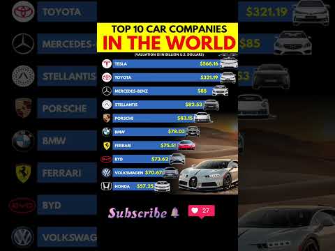 Top 10 Most Valuable Car Companies in the World 🌎🚗 (2024) #car
