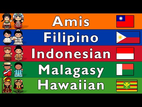 AUSTRONESIAN INDONESIAN FILIPINO