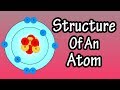 Atomic Structure And Electrons Structure Of An Atom What Are Atoms Neutrons Protons Electrons
