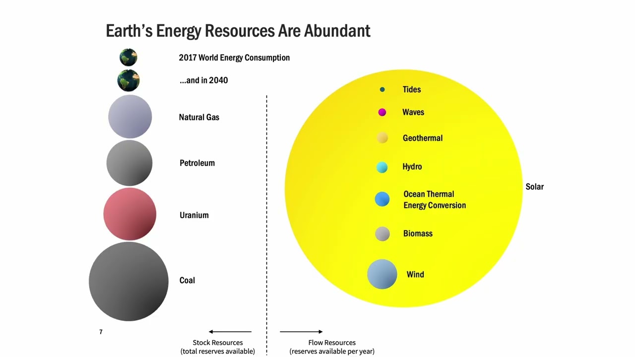 Introduction to Renewable Energy Lecture | Kirsten Stasio | Stanford Understand Energy