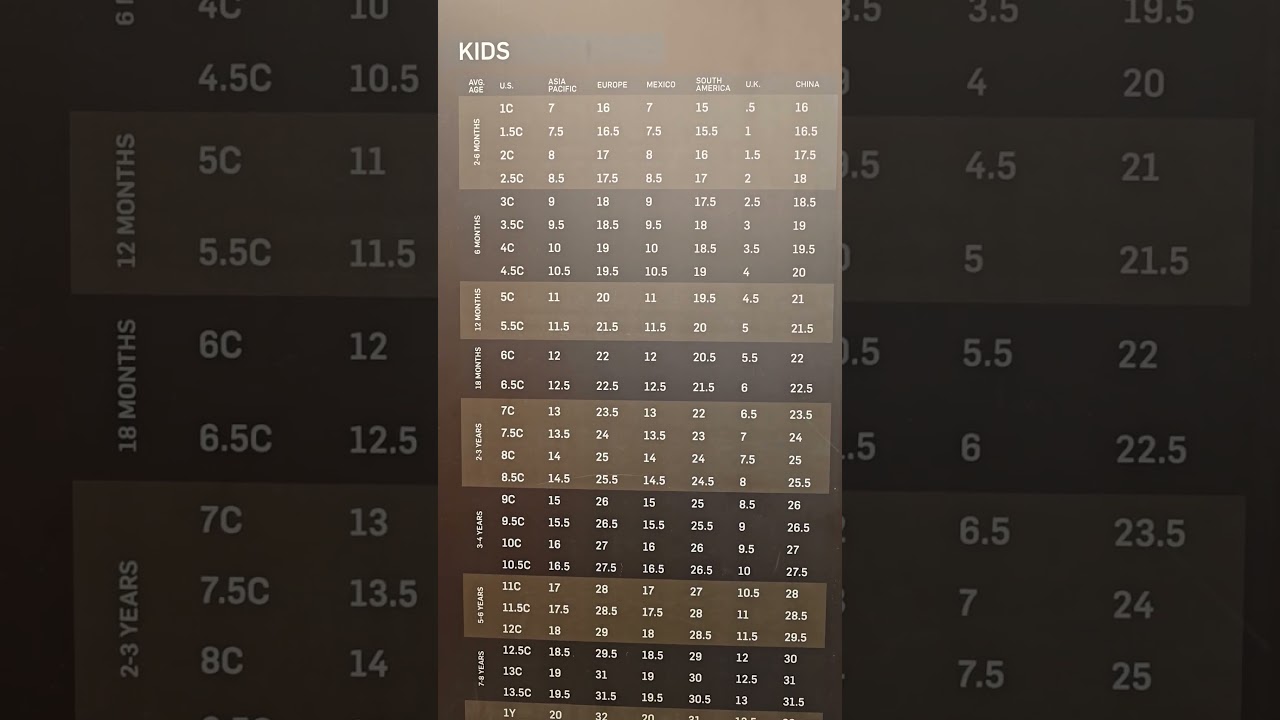 International Footwear Sizes - Kids Shoe Size Guide