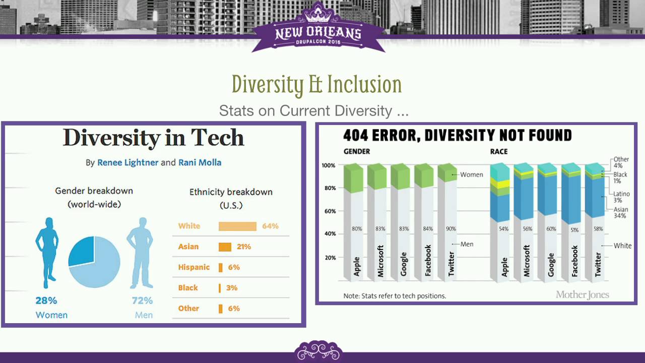 DrupalCon New Orleans 2016: Together we can make Drupal The Example for Diversity in Tech!