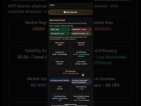 Dynamic MTF Pro