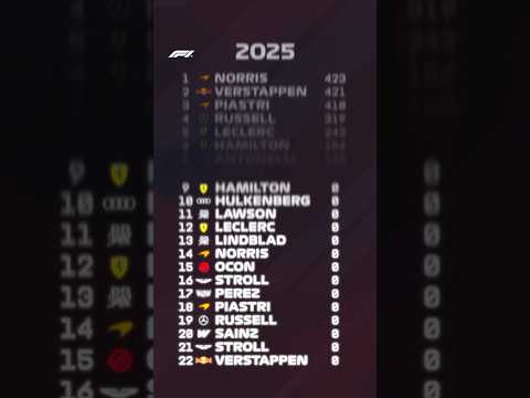 The 2026 F1 Grid Is Ready For The New Season 🔜