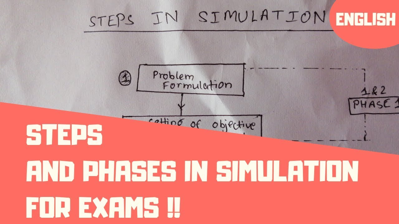 Steps and Phases in Simulation for EXAMS !!  Simulation and Modeling