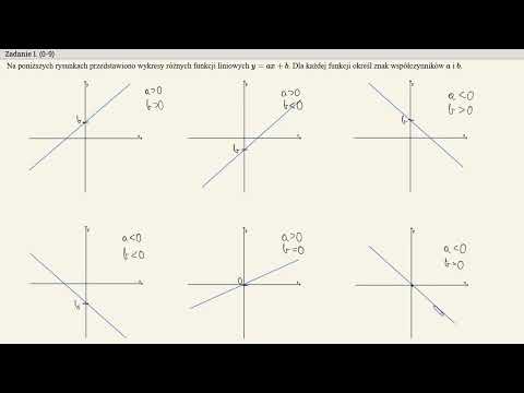 Kurs - matura podstawowa - funkcja liniowa