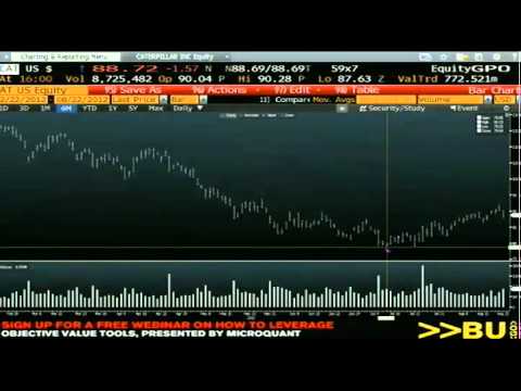 Aug 22nd Daily Stock Market Recap by Tom O'Brien on TFNN - 2012