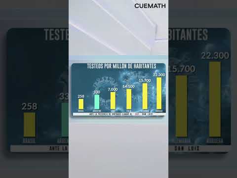 COVID-19 graphs that misled people