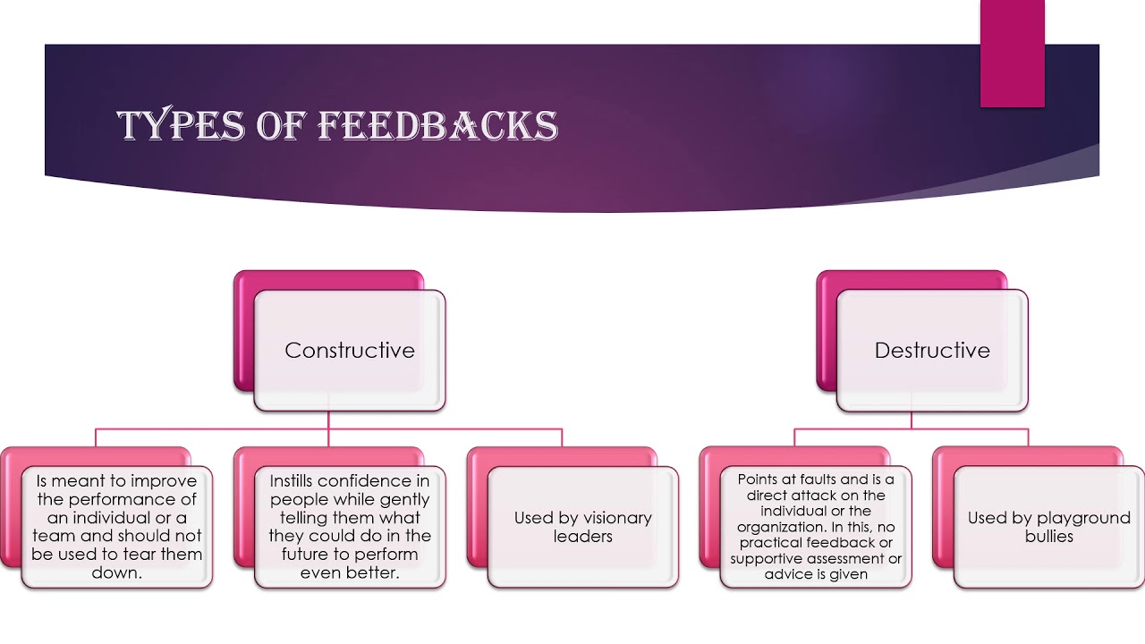 Giving and receiving feedback
