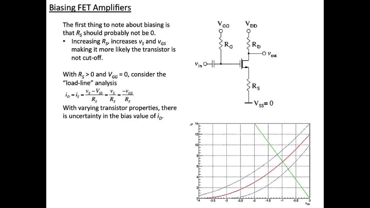 FET Amplifiers (22a)