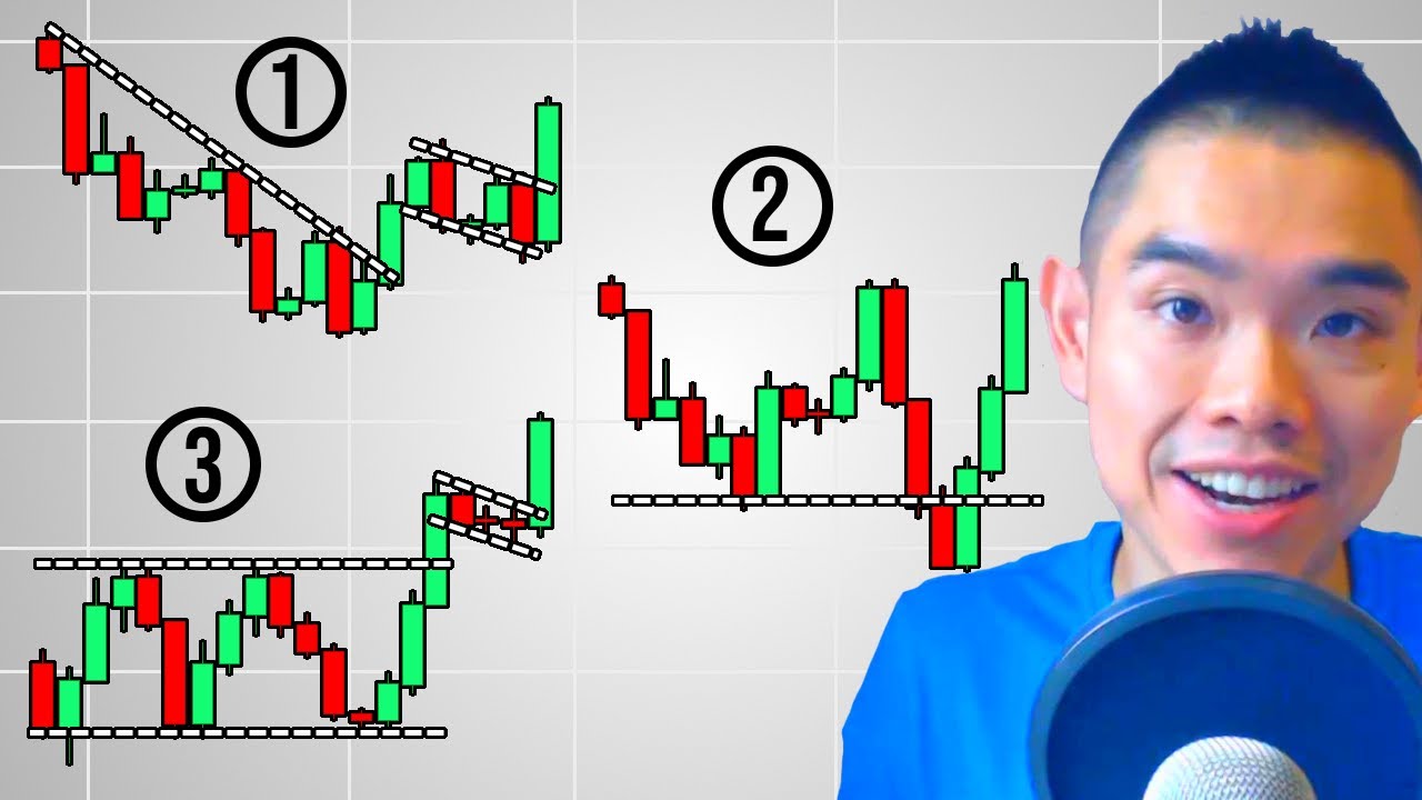 Price Action Trading Didn't Work Till I Discovered These 3 Strategies...