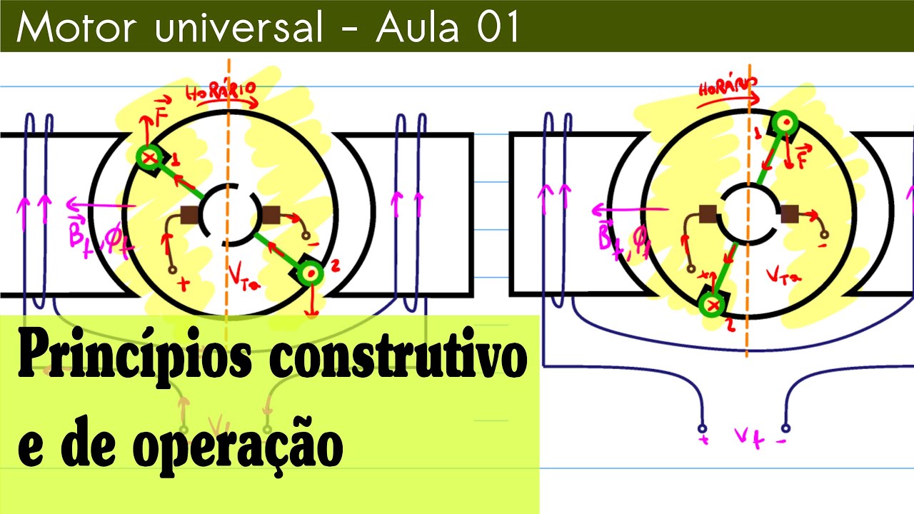 Motor universal  (aula 01) - Princípios construtivo e de operação